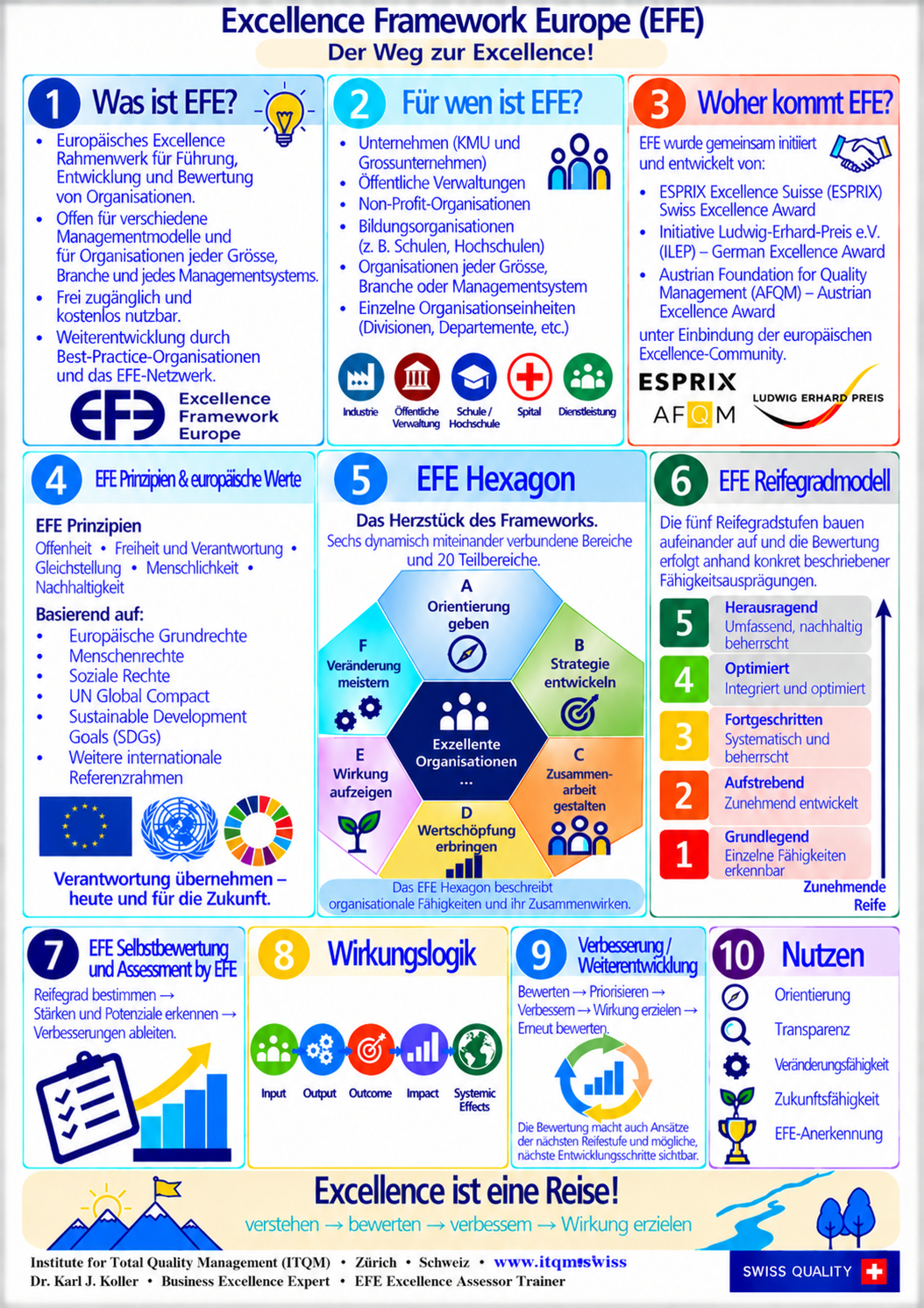EFE Poster